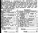Sport and Games  1888-09-22 CHWS
